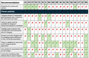 State Policy comparison chart