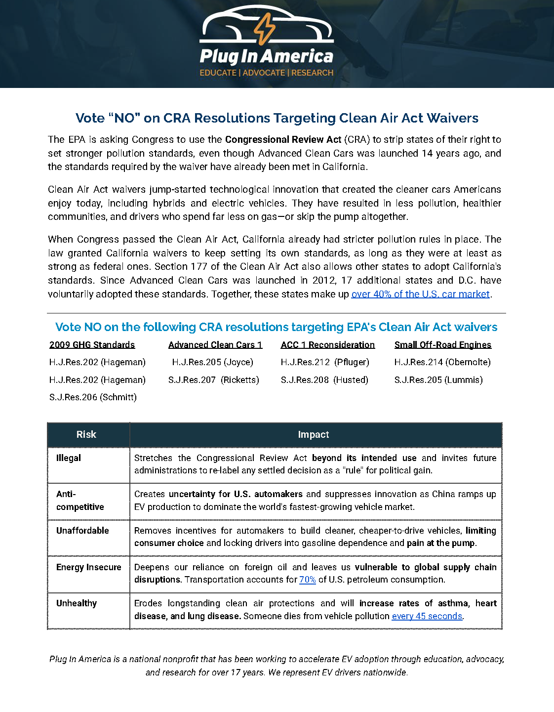 Vote NO on CRA Resolutions Targeting Clean Air Act Waivers