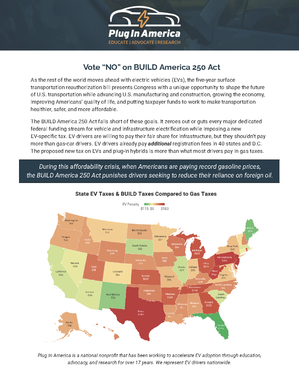 Vote NO on BUILD America 250 Act