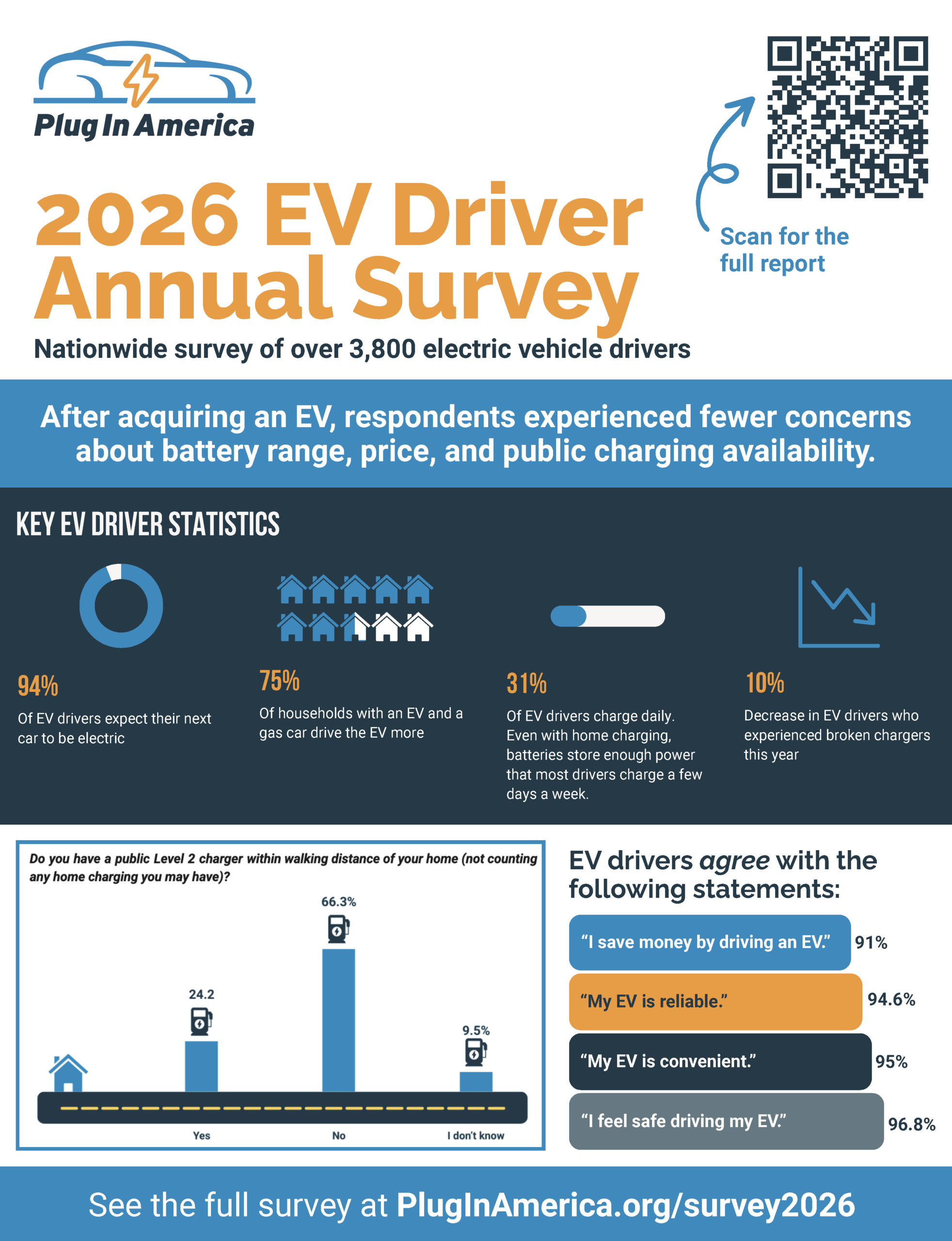2026 Annual Survey Fact Sheet