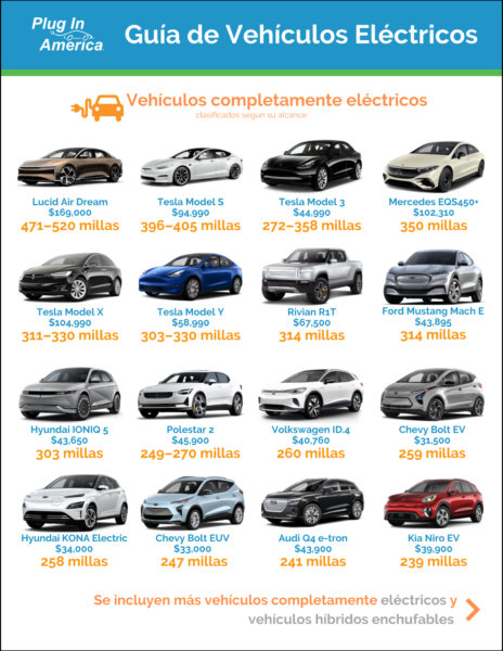 EV Guide - Plug In America