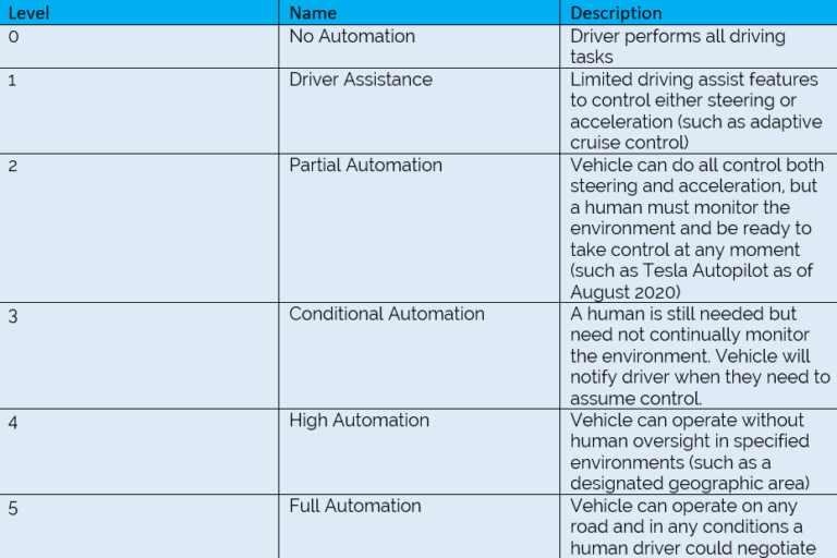avchart Plug In America