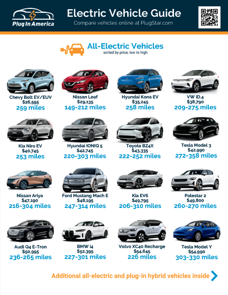 EV Guide - Plug In America