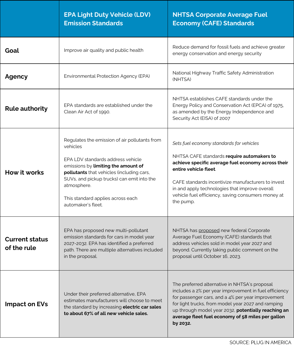Chart outlining differences between EPA and NHTSA rules