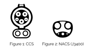 CSS and NACS plugs